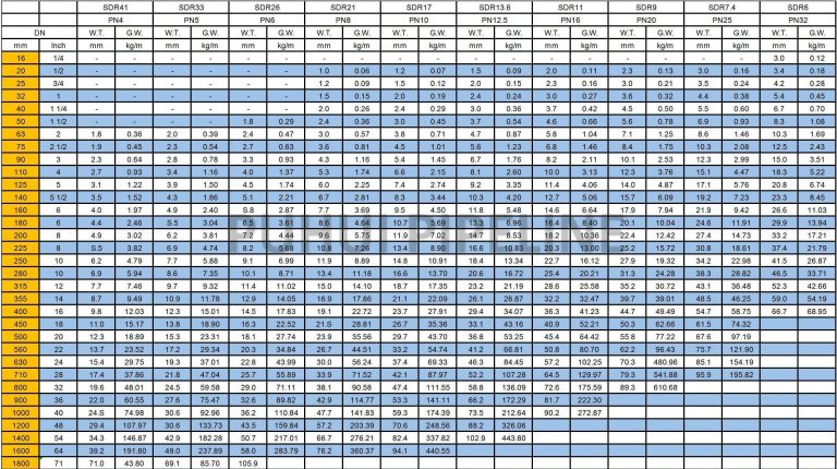 PE100 PE4710 HDPE Pipe Puhui Industry